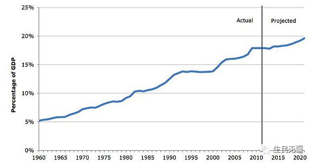 西方经济学GDP