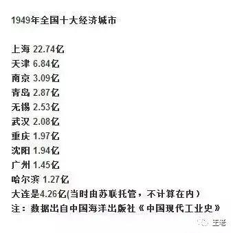 天津2020个季度gdp排名_青岛房价有别于天津将长期缓涨,拥有人口 产业和宜居资源强支撑(2)