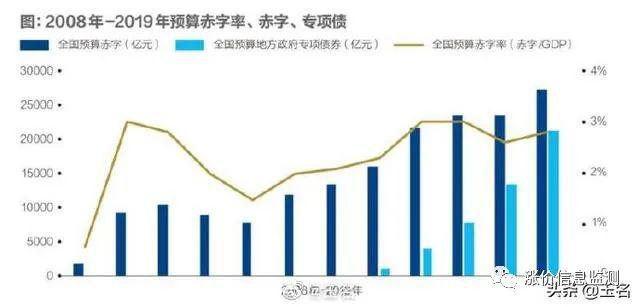 gdp里的p是什么意思_论温州的gdp为何这么低低(2)