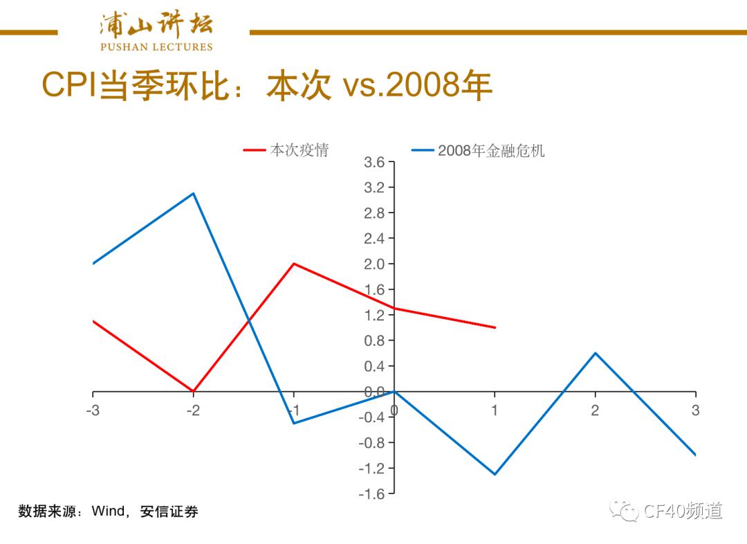 各朝代经济总量对比_中美gdp总量对比2020