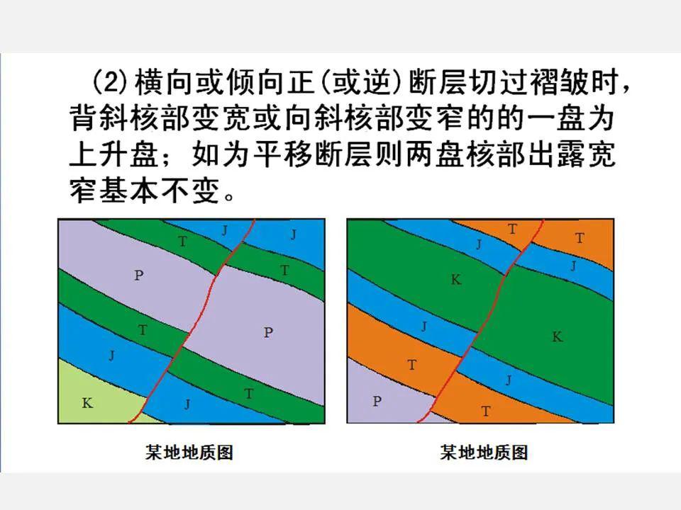 断层地区如何地质读图如何求断距