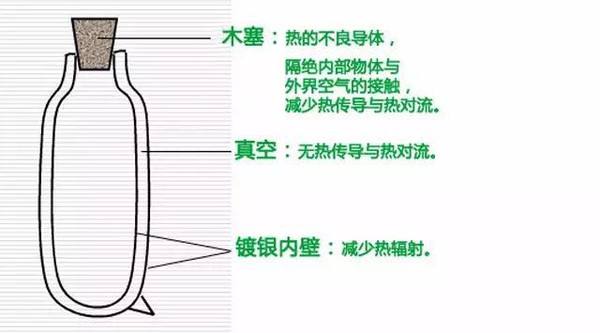 暖壶不保温了怎么办