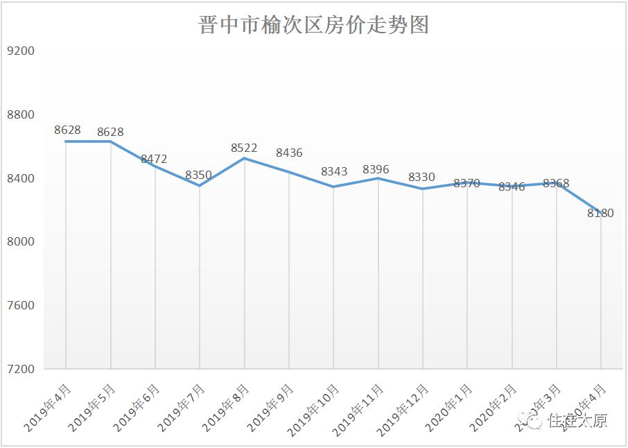 2020晋中市gdp