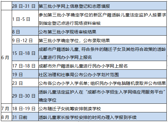 2020天府新区小学排名_圆中·润达丰滨江郦城排2020年三季度天府新区热搜榜(2)