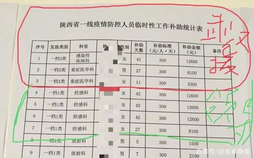 黑龙江人口普查员的补助费是多少_黑龙江人口照片(3)