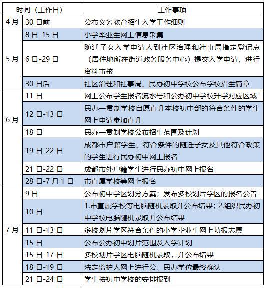 直管区2020年gdp_天府新区成都直管区
