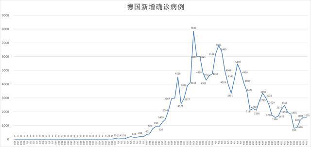 美国第二季度gdp具体数字_美国gdp构成比例图(2)