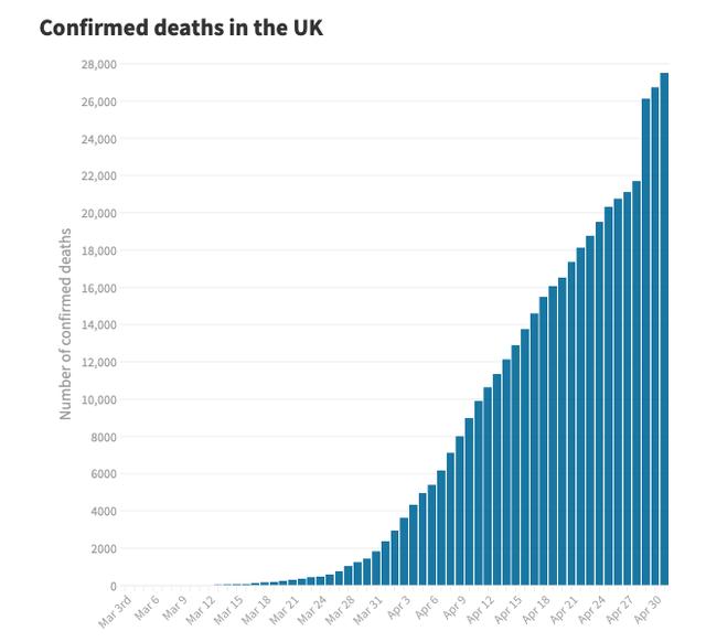 英国疫情优化人口_英国疫情