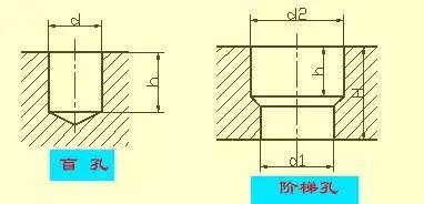用钻头钻出的盲孔,在底部有一个120°的锥角,钻孔深度指的是圆柱部分