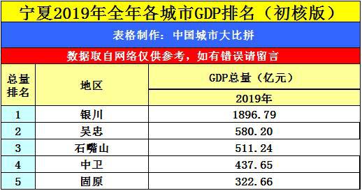 今日头条和gdp哪个多_今日头条 广东21市GDP最新数据出炉,我们和平在(3)