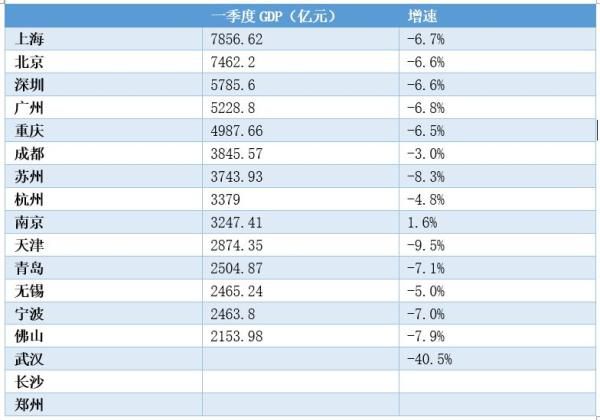 2021石家庄鹿泉1季度gdp_2021年一季度GDP 石家庄PK唐山,石家庄 更胜一筹(2)