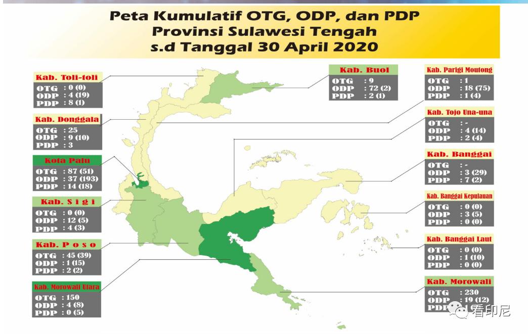 医学观察(pdp,阳性(positif,痊愈(sembuh)1日中苏拉威西疫情5月1日