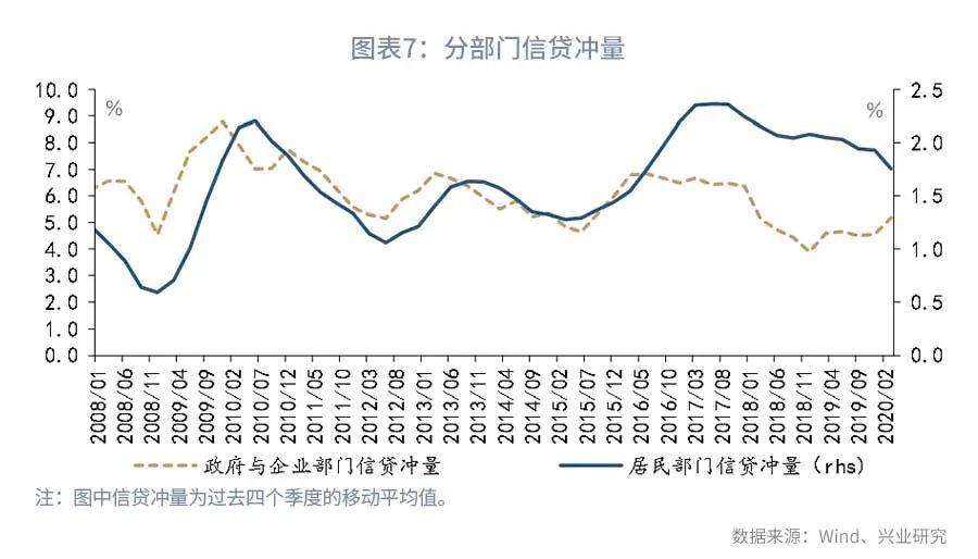 香港二季度GDP