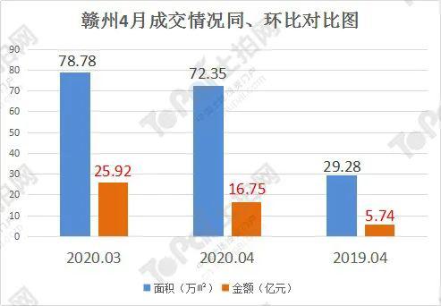 赣州gdp2021多少亿_2021年江西上饶gdp 上饶2021年城市规划图