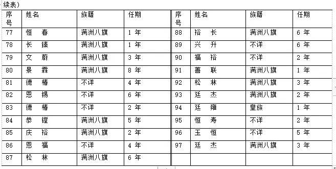 旗人人口_提笼架鸟看戏斗蛐蛐 真实的清代八旗子弟的生活居然如此之惨(3)