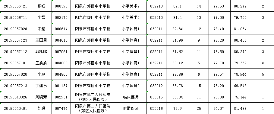 孝义市阳泉曲人口统计_阳泉曲火车站图片(3)