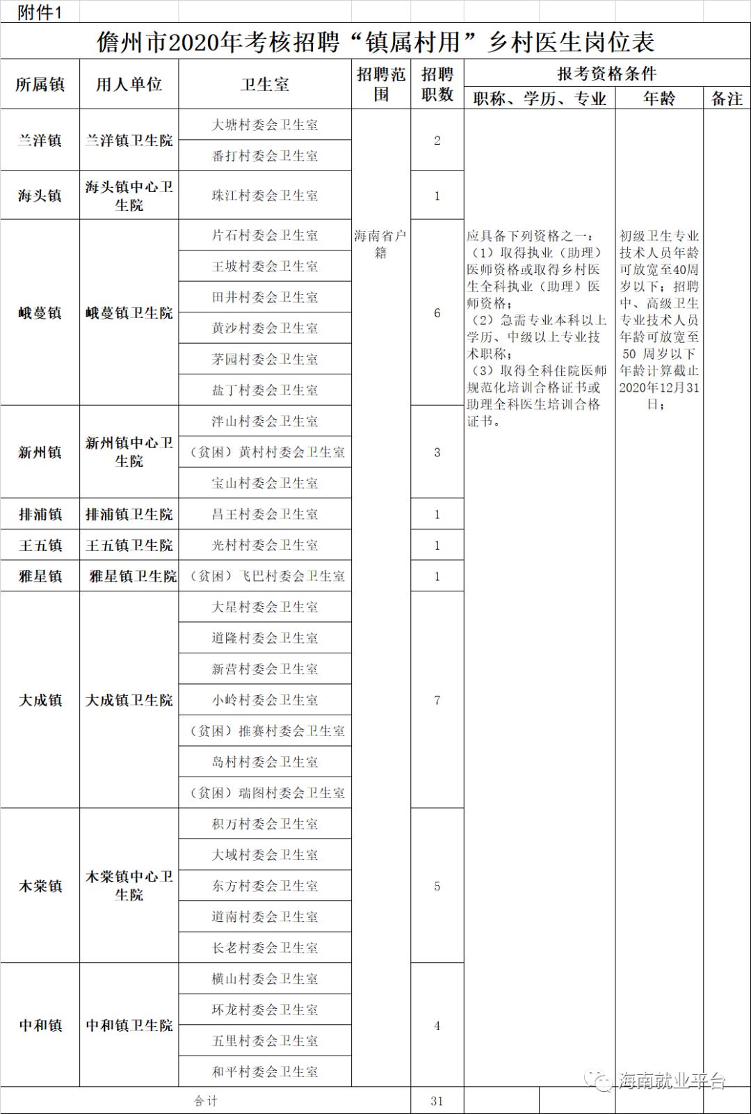 儋州人口信息_儋州海花岛图片(2)