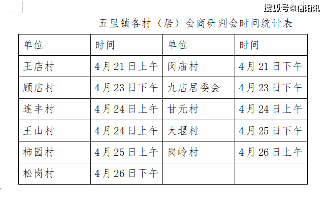 困难人口排查表模板_疫情排查表模板