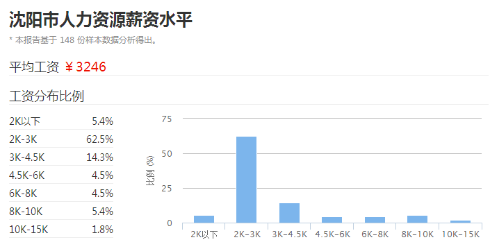 沈阳快递招聘_各地拼抢 双十一 忙煞快递员(2)