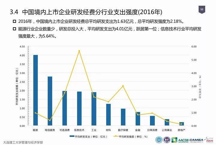 中国研发经费占gdp规划_上海研发经费占GDP比例首次超4 ,专家怎么看