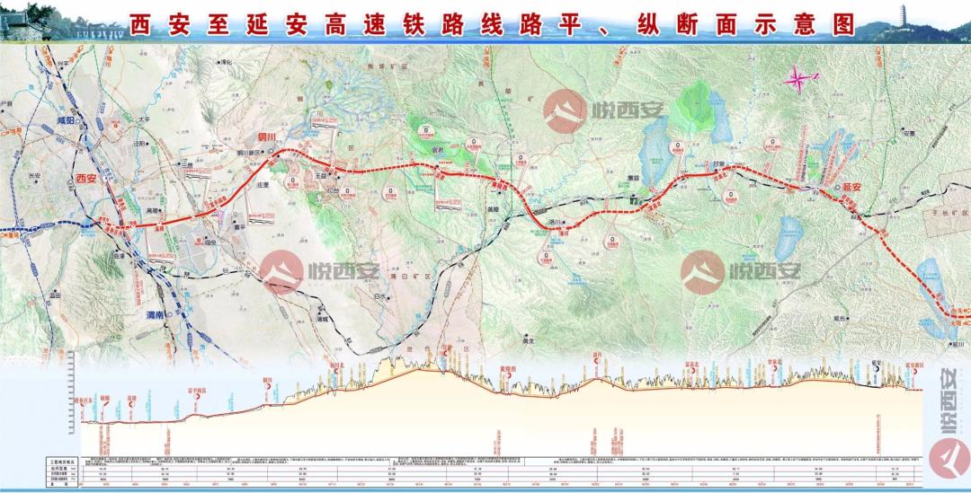 近日,陕西省重点建设项目,备受关注的西安至延安高铁传来新消息.