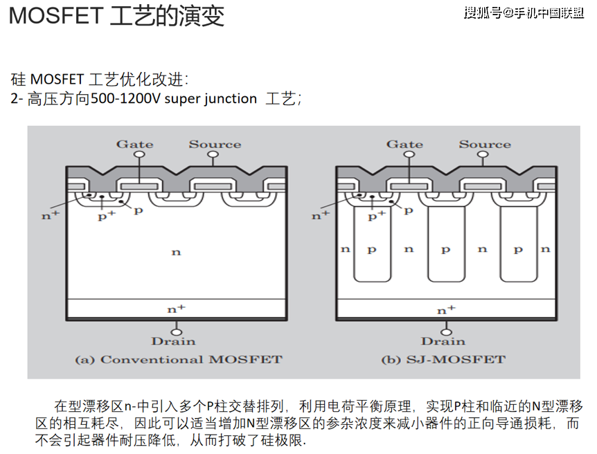 的发展历史来看,1970年第一款vertical mosfet(垂直结构mosfet)诞生
