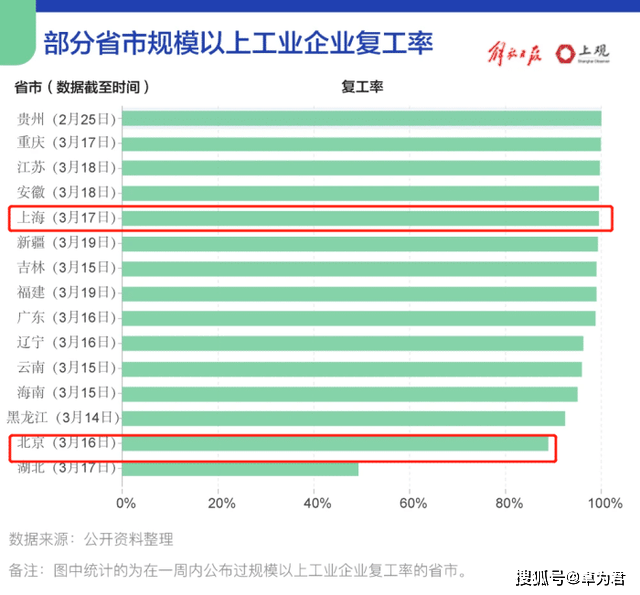 深圳2020年1季度gdp_2020年前三季度城市GDP50强名单出炉,徐州排名27,GDP……