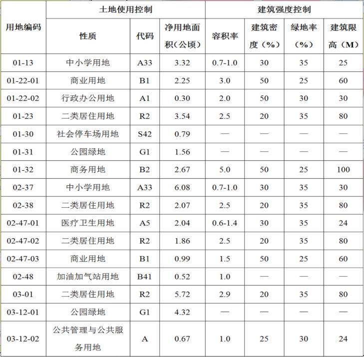 要查自然村的人口户数_人口普查(3)