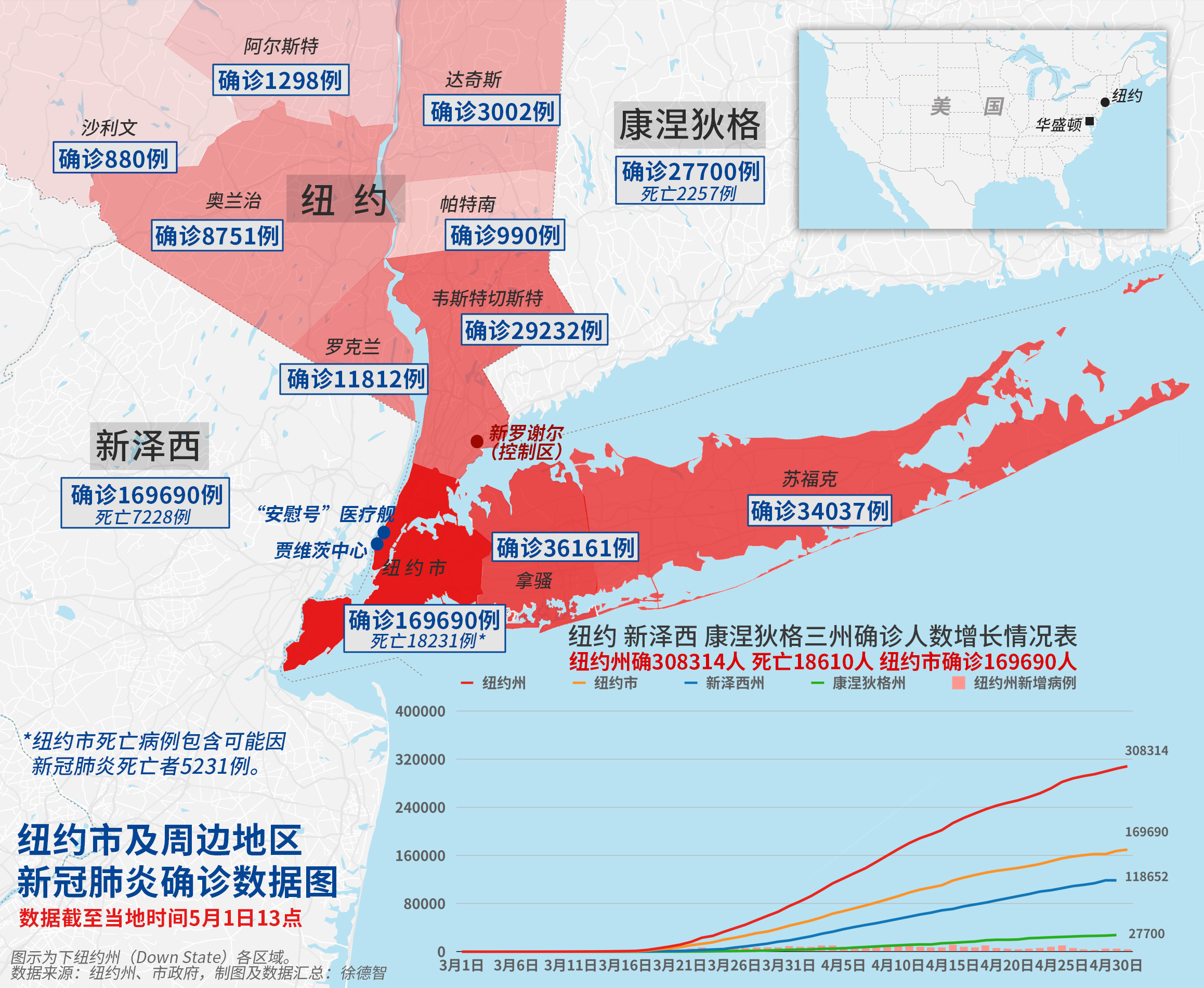 区域人口数量_中国人口数量变化图(3)