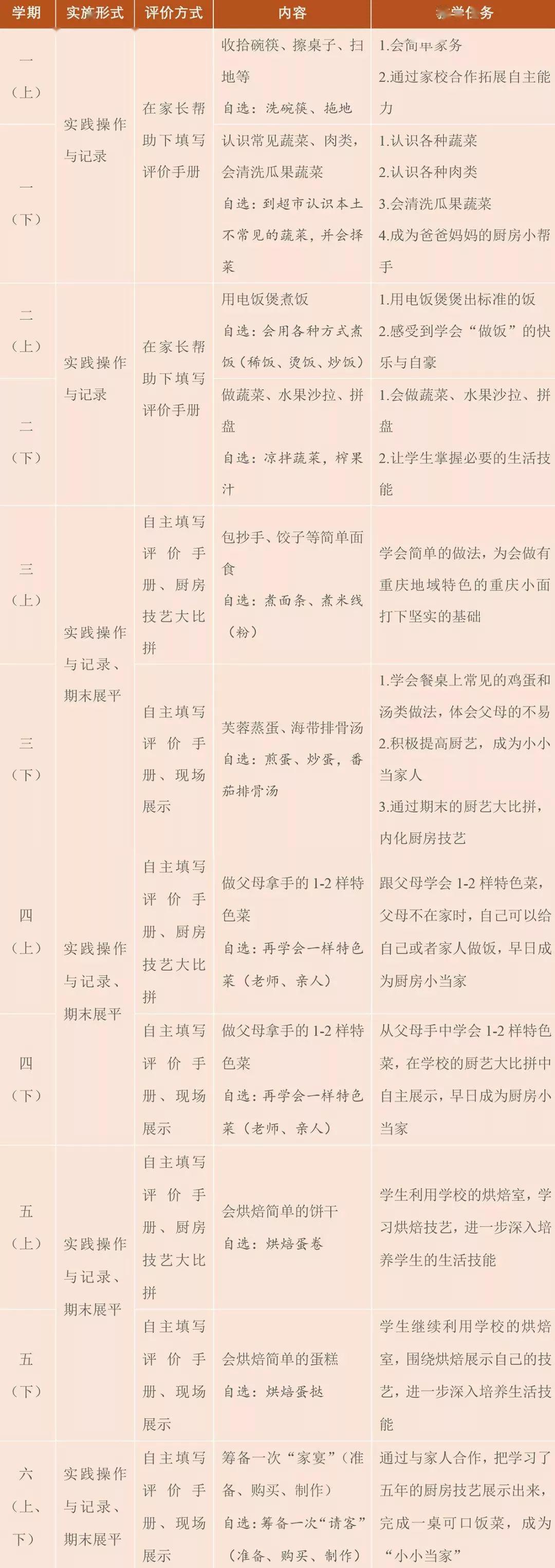 这份学校开出的家务清单,孩子们看了居然跃跃欲试!