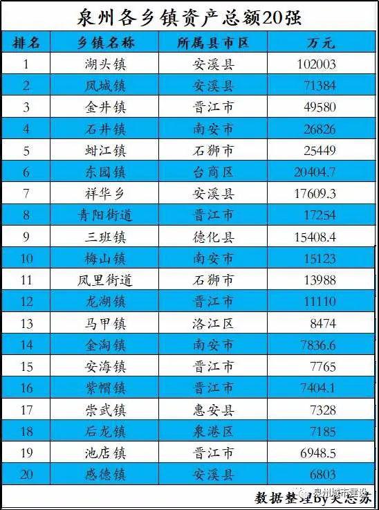 泉州户籍人口_泉州地图(2)