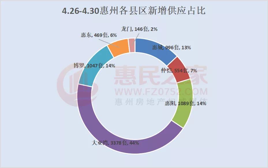 海南省东乐县首付五对人口_海南省人口分布图(2)