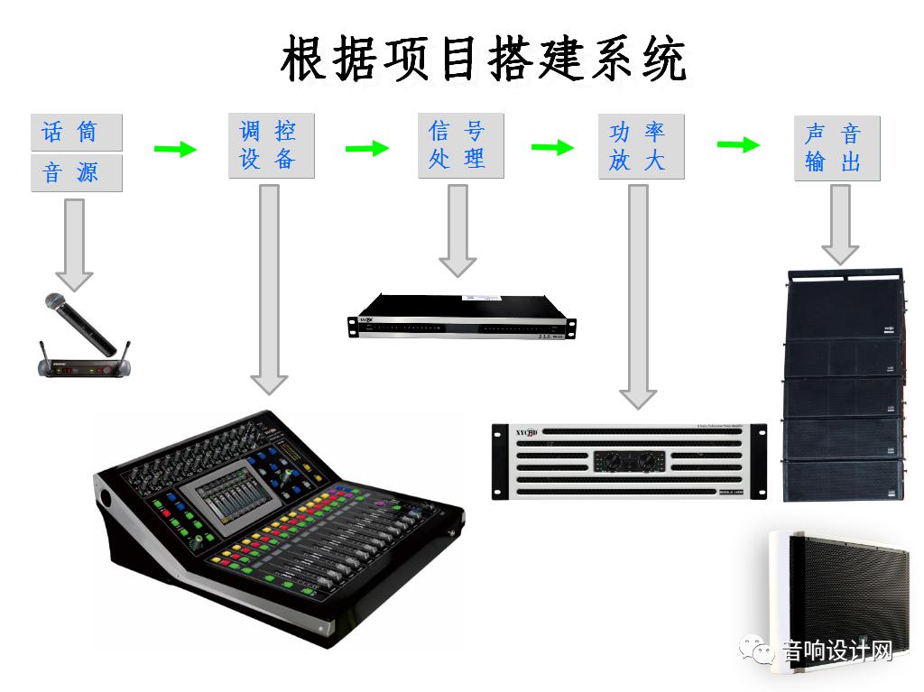 音响工程从入门到精通深化设计视频教程[基础篇]02
