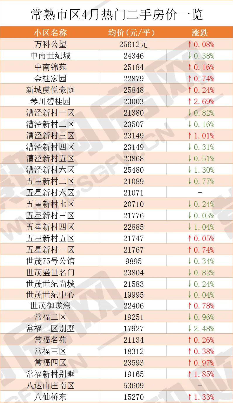 常熟招商城GDP_常熟招商城分布图(2)