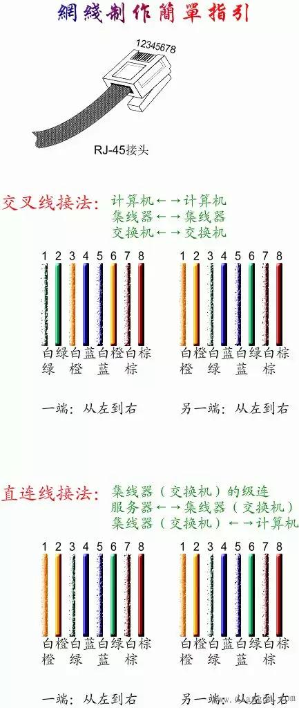 网线与水晶头的接法图解_网线水晶头的制作及检测方法