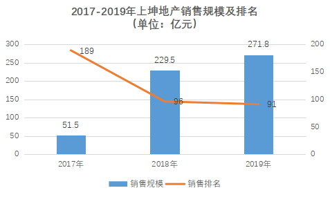 房地产营业收入计不计入gdp_中国哪些地区经济最依赖房地产 重庆房产投资占GDP21