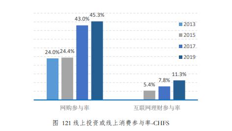 农业革命期间为什么人口减少_人口普查(3)