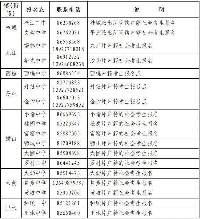 2020年佛山重点高中_广东佛山四所好高中,2020高考创佳绩,南海中学优投超