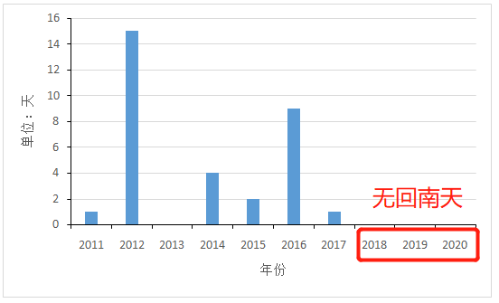 近十年辽宁出生人口_辽宁舰(3)