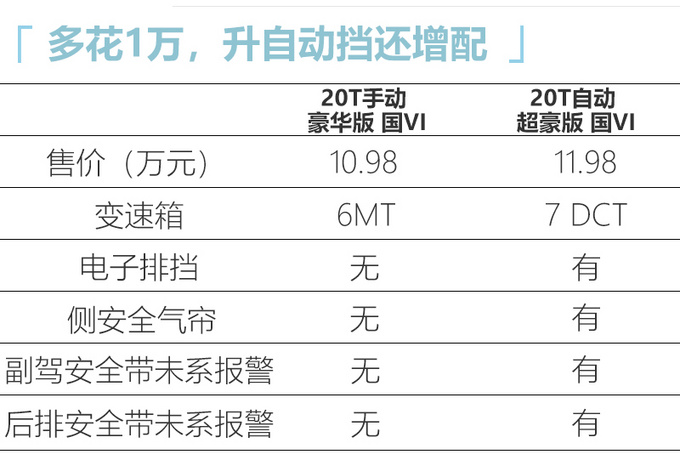 自动转存的利息和手动利息哪个高 bbe39c9f25104c3190af030e351b35d6.jpeg