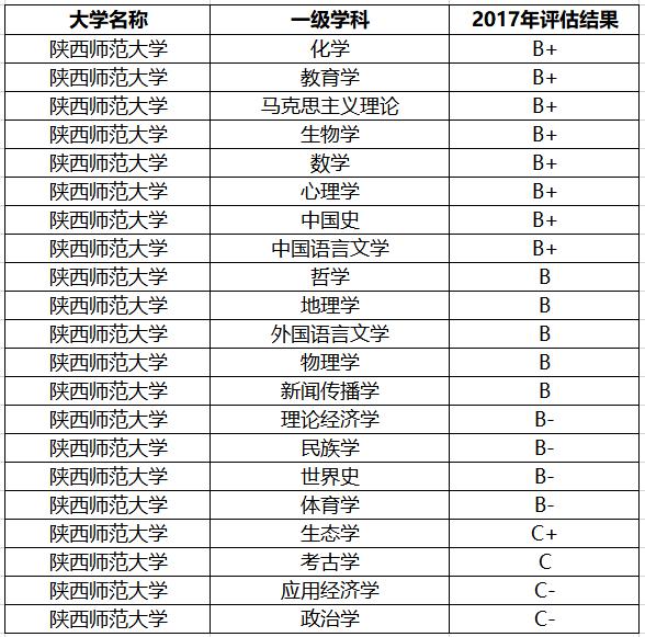 师范大学排名2017_全国师范大学排名(2)