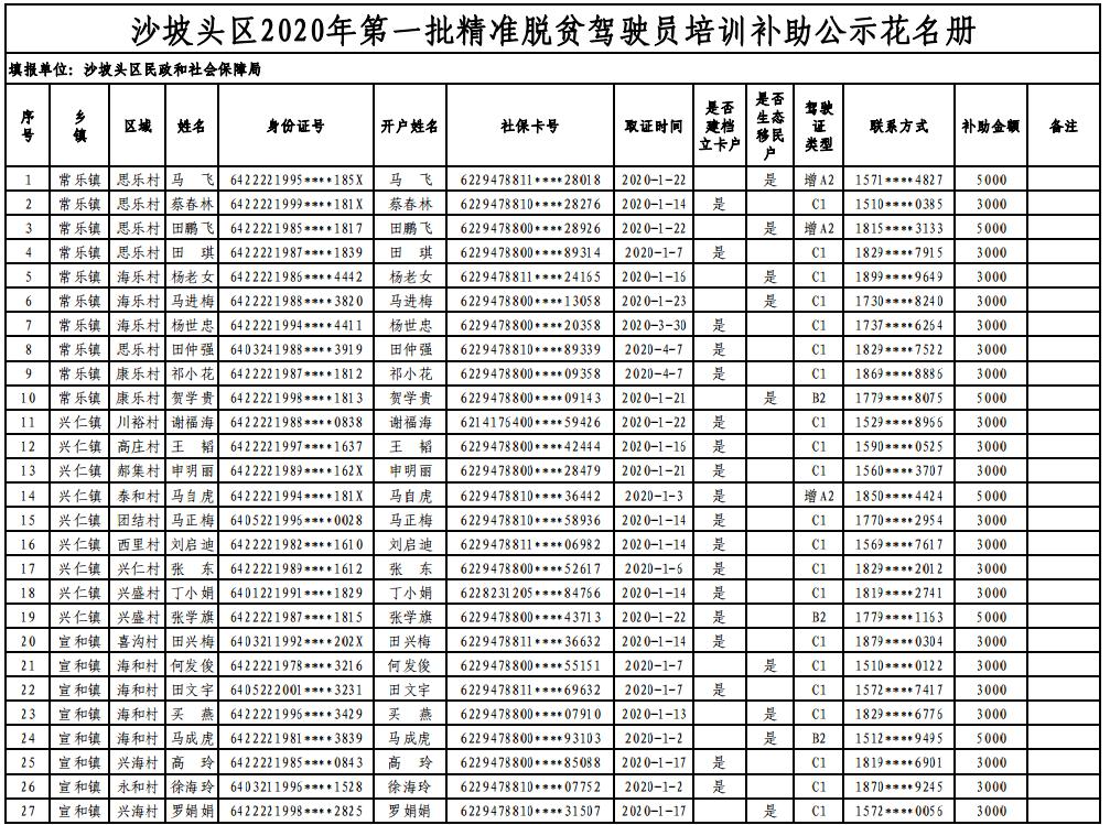 中卫人口多少2020_中卫沙漠星星酒店(2)