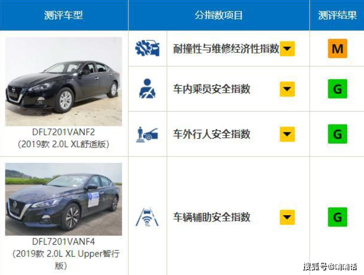 中保研测试的8款最安全轿车排行榜