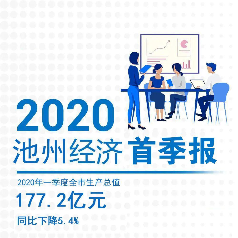 2分钟看中国GDP增长动态202_今天,一条 小红线 火了