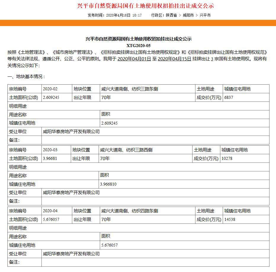 咸阳市区有多少人口_阳江市区有多少人口