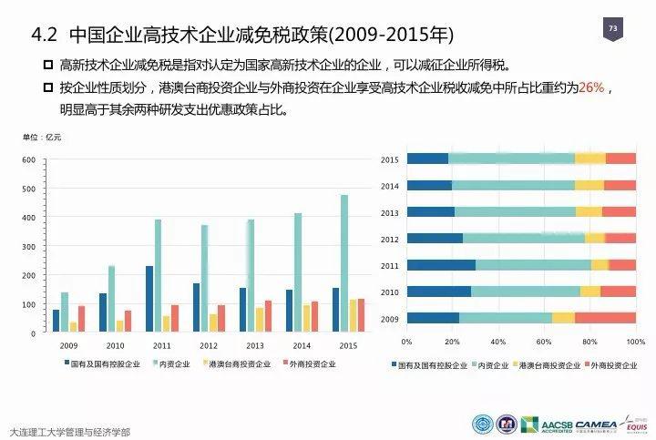 中国研发经费占gdp规划_上海研发经费占GDP比例首次超4 ,专家怎么看(2)