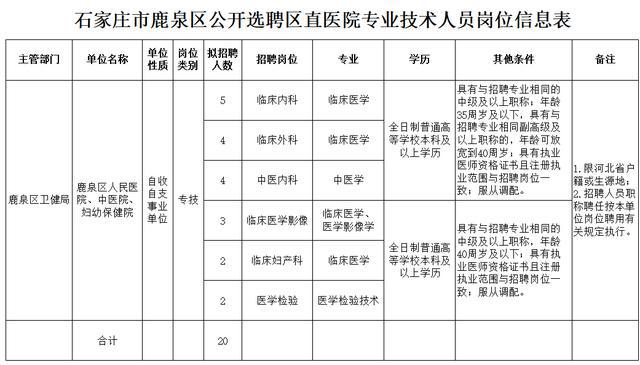 招聘人员信息表_河北一大波事业单位招聘 不少岗位有编制(2)