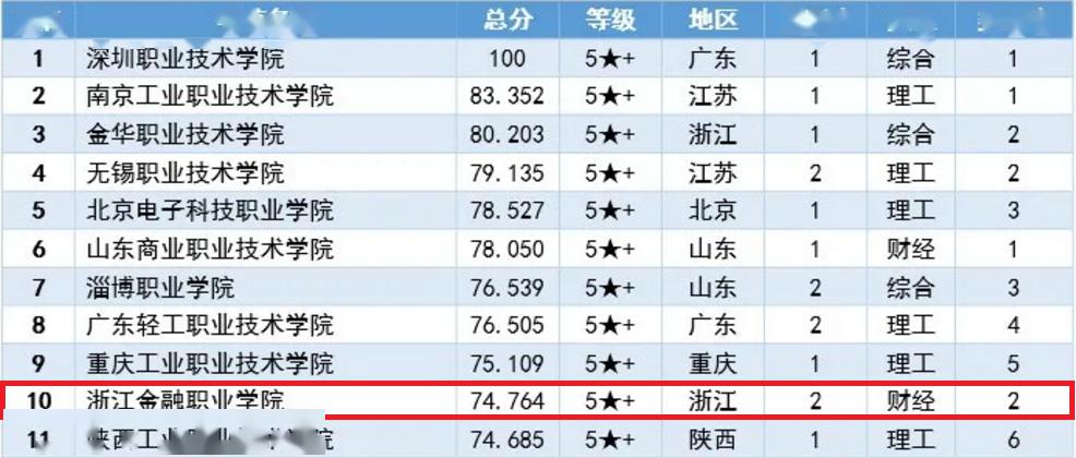 中国最美大学排行榜前10 c8a0f9e211684ae48349410e93cf14f9.jpeg