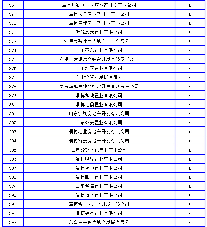 临淄人口2019_临淄中学图片(3)