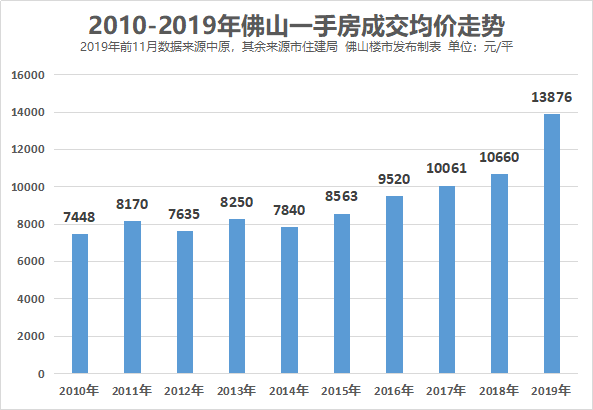洛阳gdp涨到5000有水分吗_金价会涨到5000还是9000美元 这是一个问题(3)